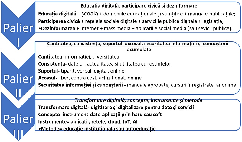 Tabloul sintetic al contextului actual