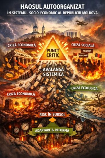 HAOSUL AUTOORGANIZAT ÎN SISTEMUL SOCIO-ECONOMIC AL REPUBLICII MOLDOVA